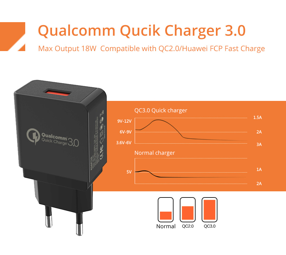 FONKEN-QC30-2A-Quick-Charging-USB-Charger-Adapter-For-iPhone-X-XS-HUAWEI-P30-Oneplus-7-MI9-S10-S10-1533599-3