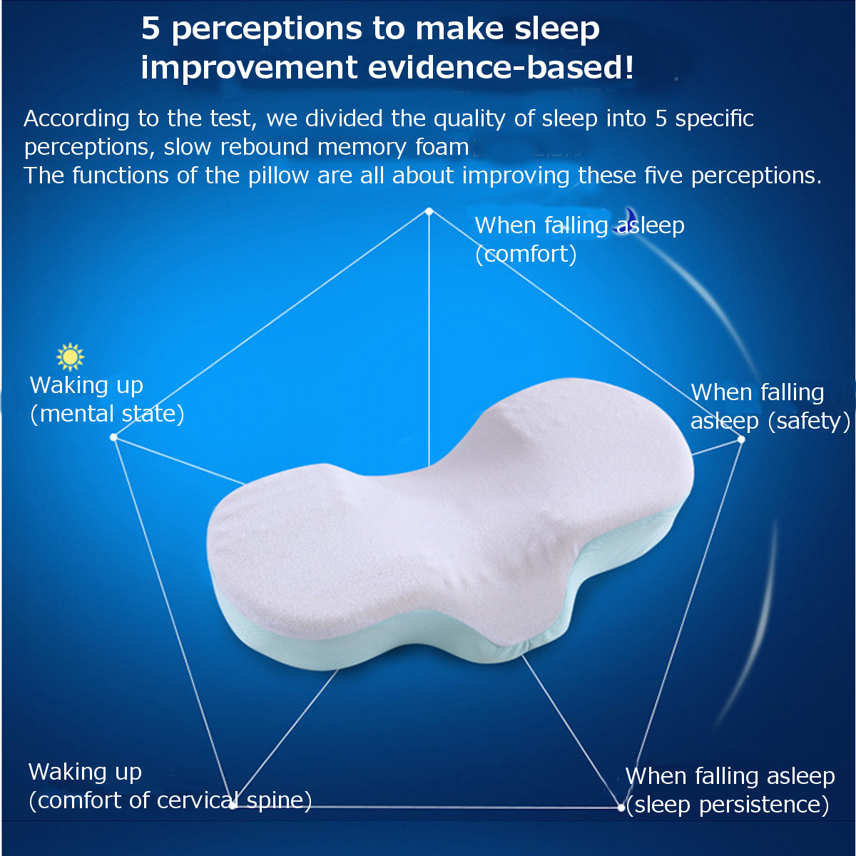 Memory-Pillow-Anti-Wrinkle-Ergonomic-Curved-Foam-Pillows-Outdoor-Fitness-Relaxing-Sleeping-Neck-Cush-1650094-5