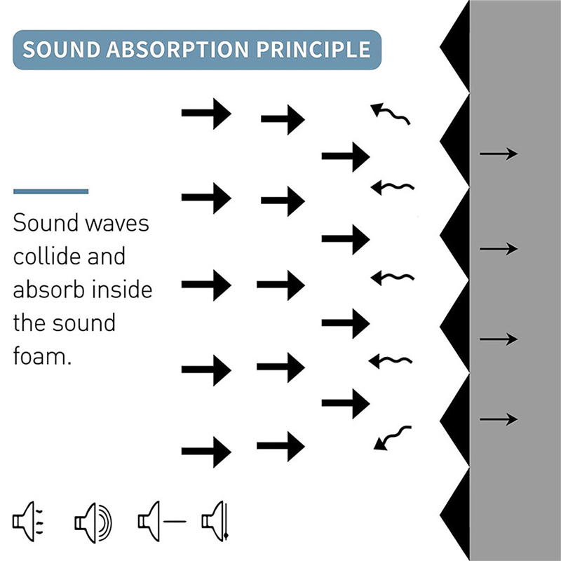 6PCS-30305cm-Sound-absorbing-Cotton-Foam-Soundproof-Cotton-Shed-Wall-Muffler-Sponge-1936693-2