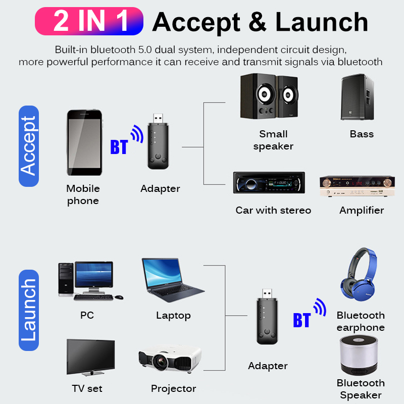 bluetooth-50-Wireless-Dongle-Adapter-Receiver-Transmitter-USB-AUX-FM-Output-Support-Navigation-for-C-1603493-5