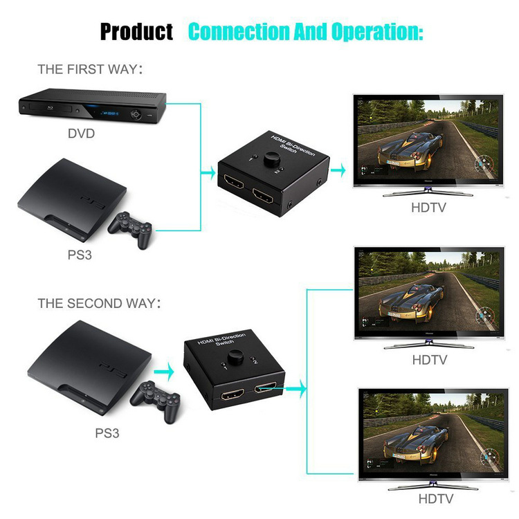 NK-Q3-1080P-Plug-And-Play-HDMI-Splitter-Switch-Two-In-and-One-Out-Smart-HDMI-Bi-Direction-Video-Adap-1810242-2