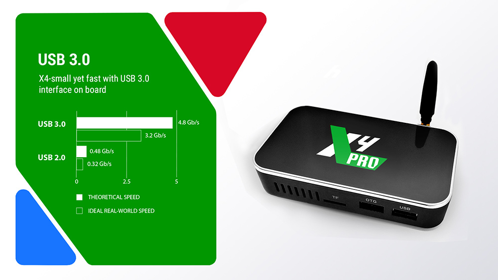 Ugoos-X4-Pro-Smart-TV-Box-432GB-Android-TV-110-OS-Dual-WIFI-Bluetooth-Set-Top-Box-1950570-8