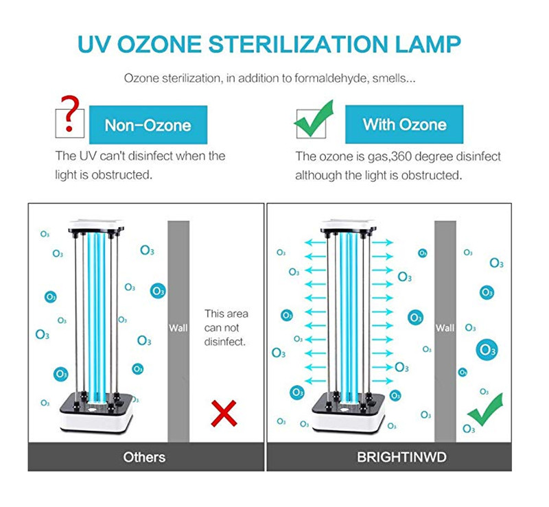 Bakeey-UV-Ozone-Lamp-Sterilizer-110V-36W-Timming-Remote-Control-Cleaning-Tool-UV-Lamp-1653052-2