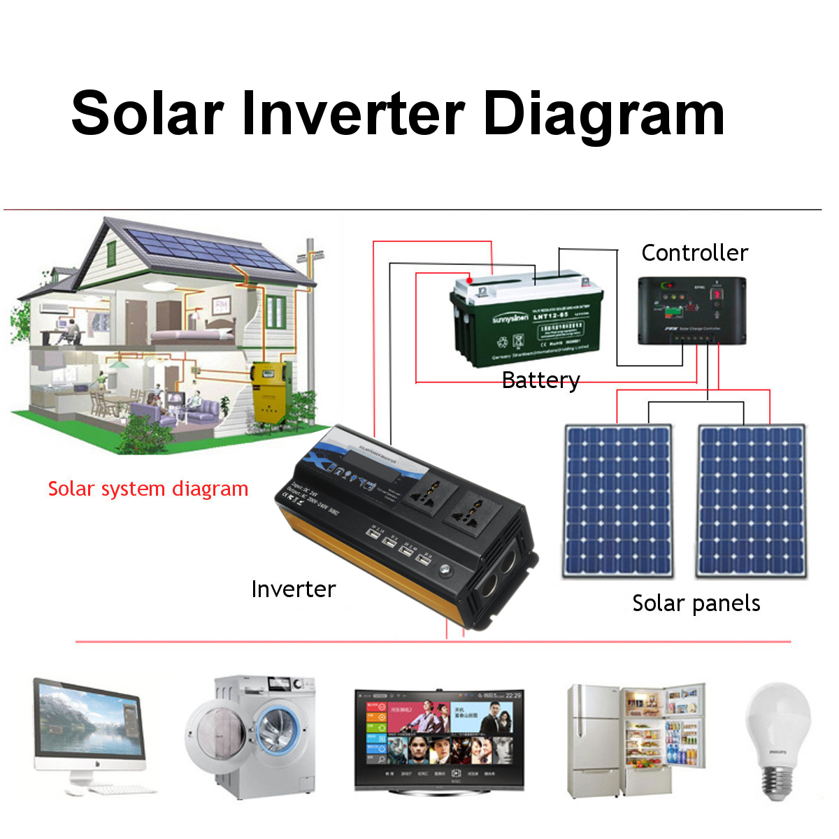 300040006000W-Car-Power-Inverter-DC-12V24V-To-AC-220V-4USB-Outlets-Solar-Converter-1802316-6