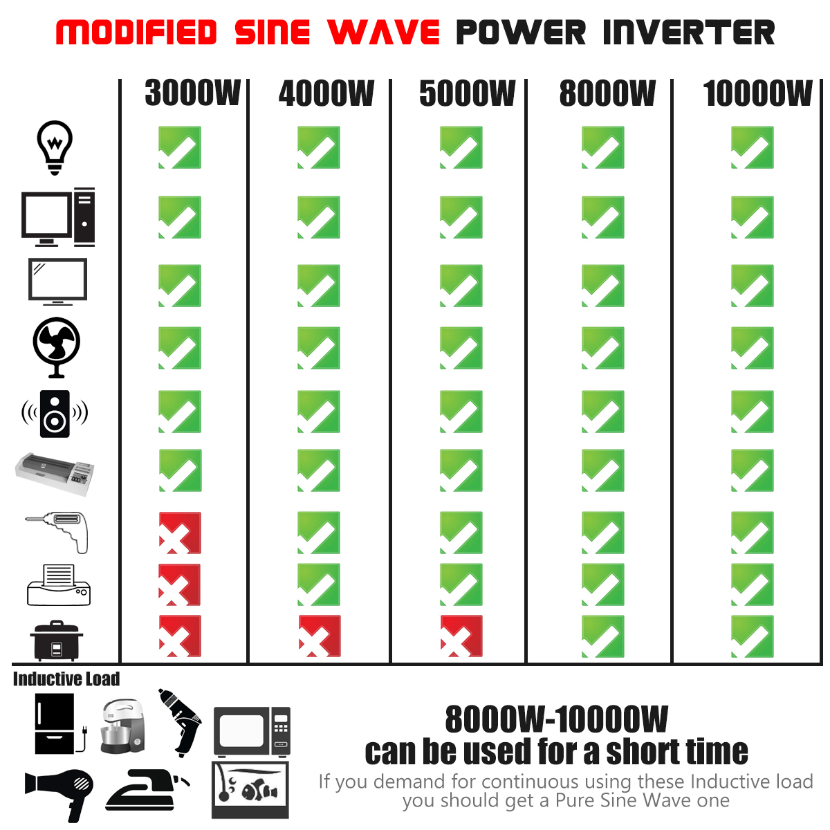 300040006000W-Car-Power-Inverter-DC-12V24V-To-AC-220V-4USB-Outlets-Solar-Converter-1802316-10