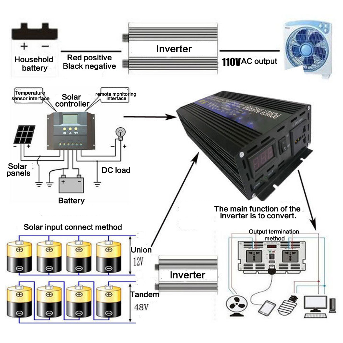 3000W-Pure-Sine-Wave-Power-Inverter-DC-12V-to-220V-AC-Converter-Car-Caravan-60Hz-Intelligent-On-boar-1605083-2