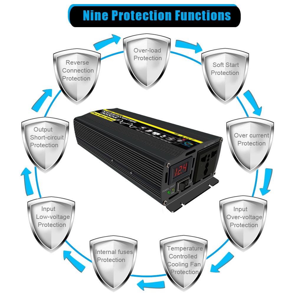 CHAOMIN-3000W-Car-Power-Inverter-DC-12V24V48V60V-to-AC-220V-Pure-Sine-Wave-Inversor-12V-220V-Auto-Ca-1890800-4