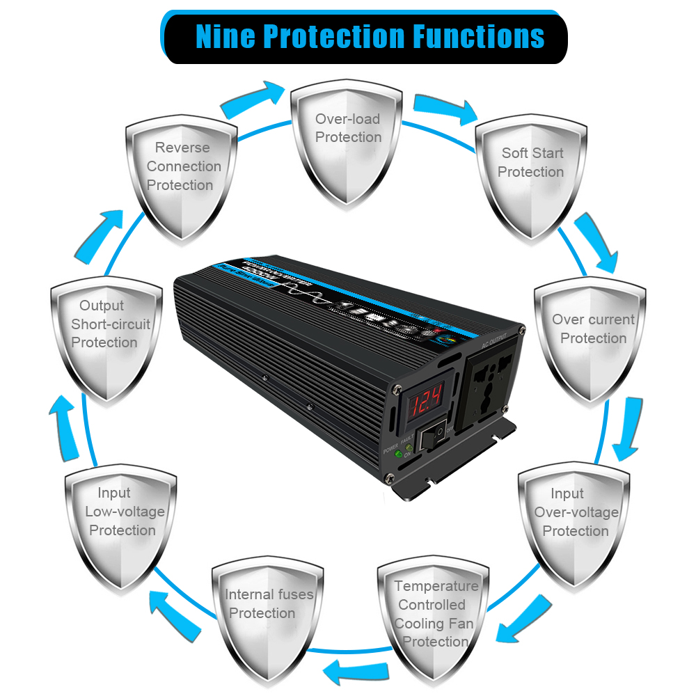 CHAOMIN-4000W-Car-Power-Inverter-DC-12V24V-to-AC-110V-Pure-Sine-Wave-Inversor-12V-110V-Auto-Car-Conv-1893059-4