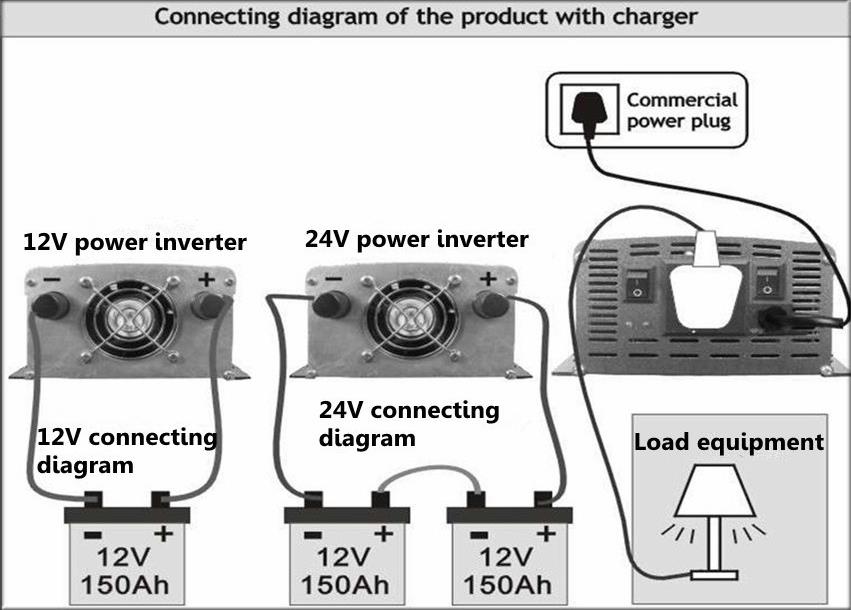 DC12V24V-To-AC-220V-1500W-Power-Inverter-Modified-Sine-Wave-Inverter-Dual-Outlet-UPS-Inverter-1298462-10