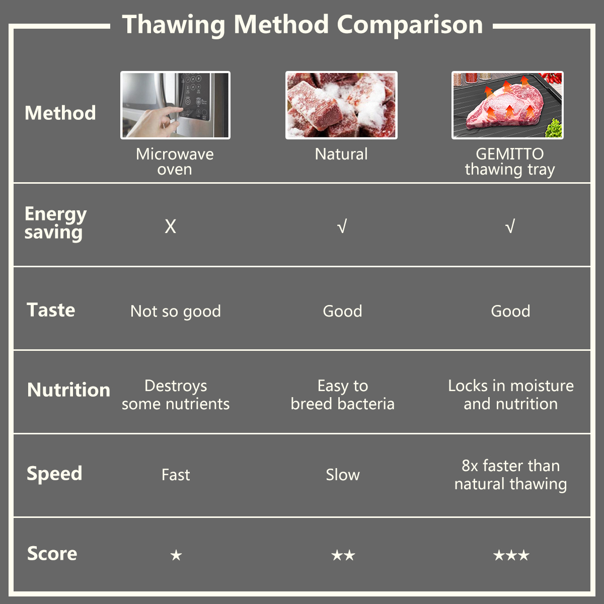 Defrosting-Tray-Thawing-Plate-Frozen-Food-Faster-and-Safer-Way-to-Defrost-Meat-or-Frozen-Food-Plate-1344447-4