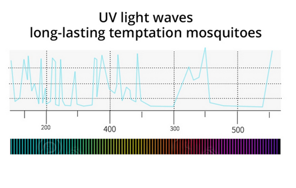 High-Power-20W-30W-50W-LED-COB-Chip-for-Flood-Light-Anti-mosquito-Outdoor-Indoor-AC110V--AC220V-1356200-7