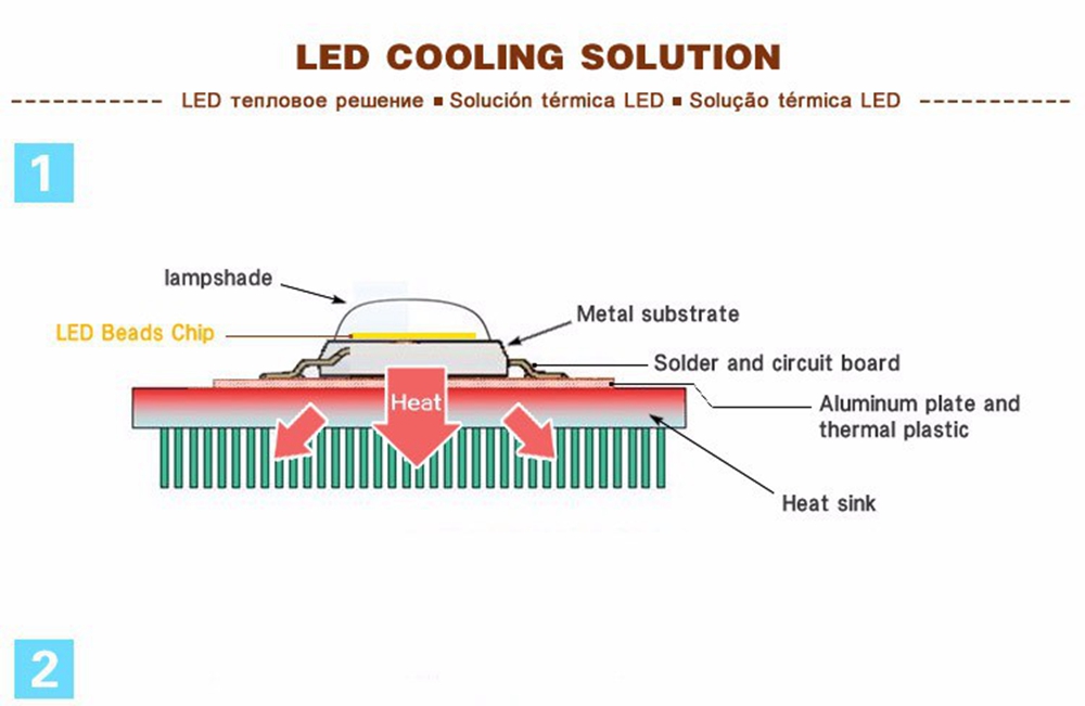 LUSTREON-AC160-260V-20W-30W-50W-WhiteWarm-White-COB-LED-Chip-for-DIY-Flood-Light-1299713-9