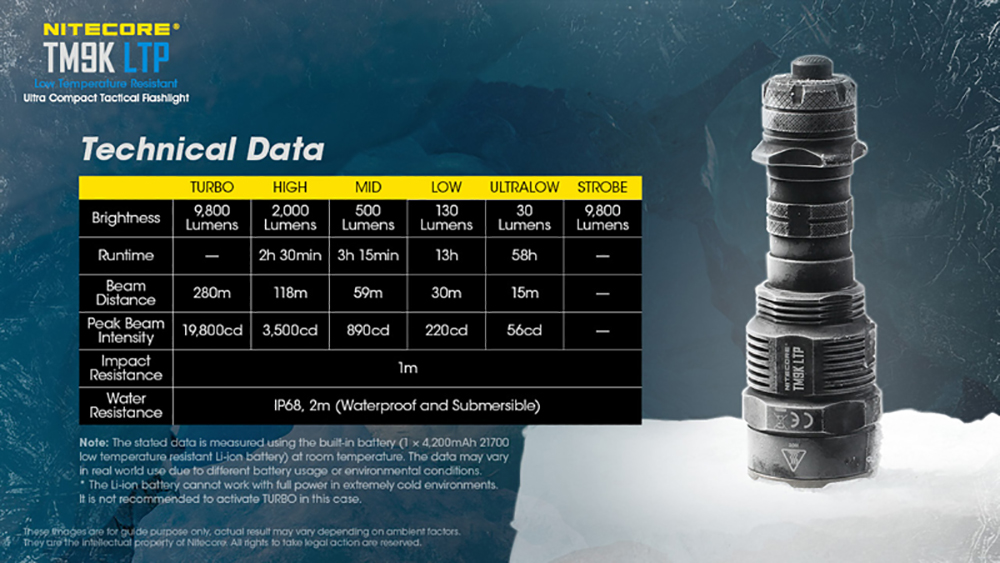 Nitecore-TM9K-LTP-9800-Lumen-Tactical-Flashlight-Cold-Resistant-4000mAh-USB-C-Rechargeable-IP68-Wate-1955051-20