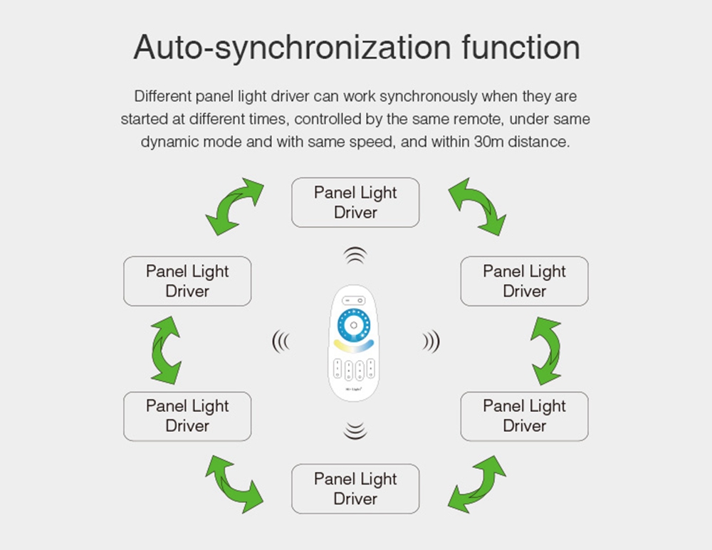 Milight-PL1-AC180-240V-To-DC30-40V-40W-1A-Constant-Current-Color-Temperature-Panel-Light-LED-Driver-1443718-6