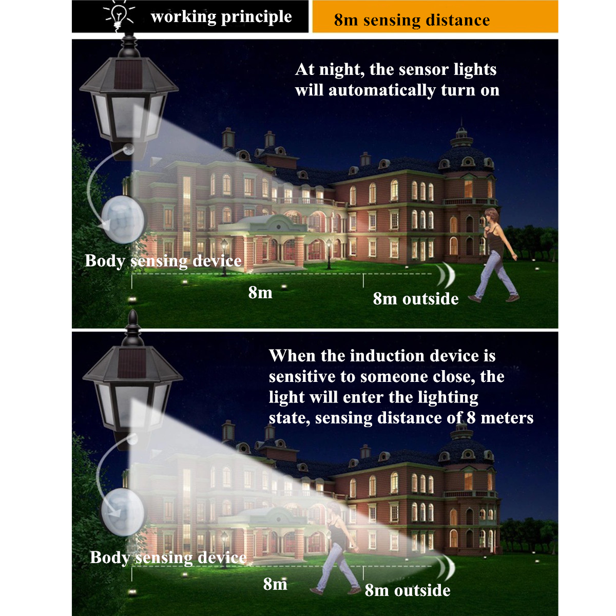 Solar-Powered-PIR-Motion-Sensor-Wall-Lamp-Outdoor-Patio-Garden-Lantern-Lamp-1229967-3