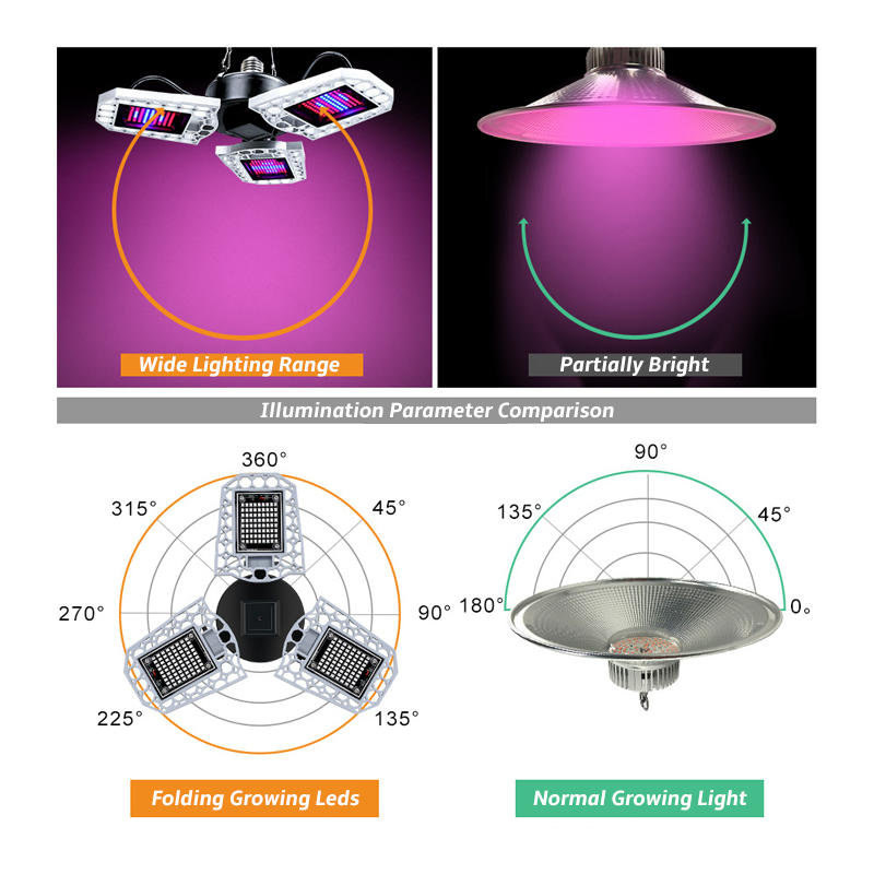 216297-LED-Grow-Light-Foldable-Red-and-Blue-Light-for-Nursery-Supplement-Light-E27-Waterproof-Plant--1755118-5