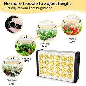 RELASSY-168LED-1000W-AC90-260V-Full-Spectrum-LED-Grow-Light-for-Indoor-Plants-Daisy-Chain-Dimmable-K-1818375-3