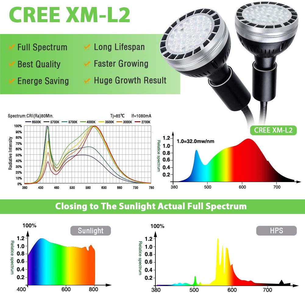 RELASSY-AC100V-240V-300W-60LED-Dual-Head-Full-Spectrum-LED-Grow-Light-for-Indoor-Plants-Daisy-Chain--1818406-5