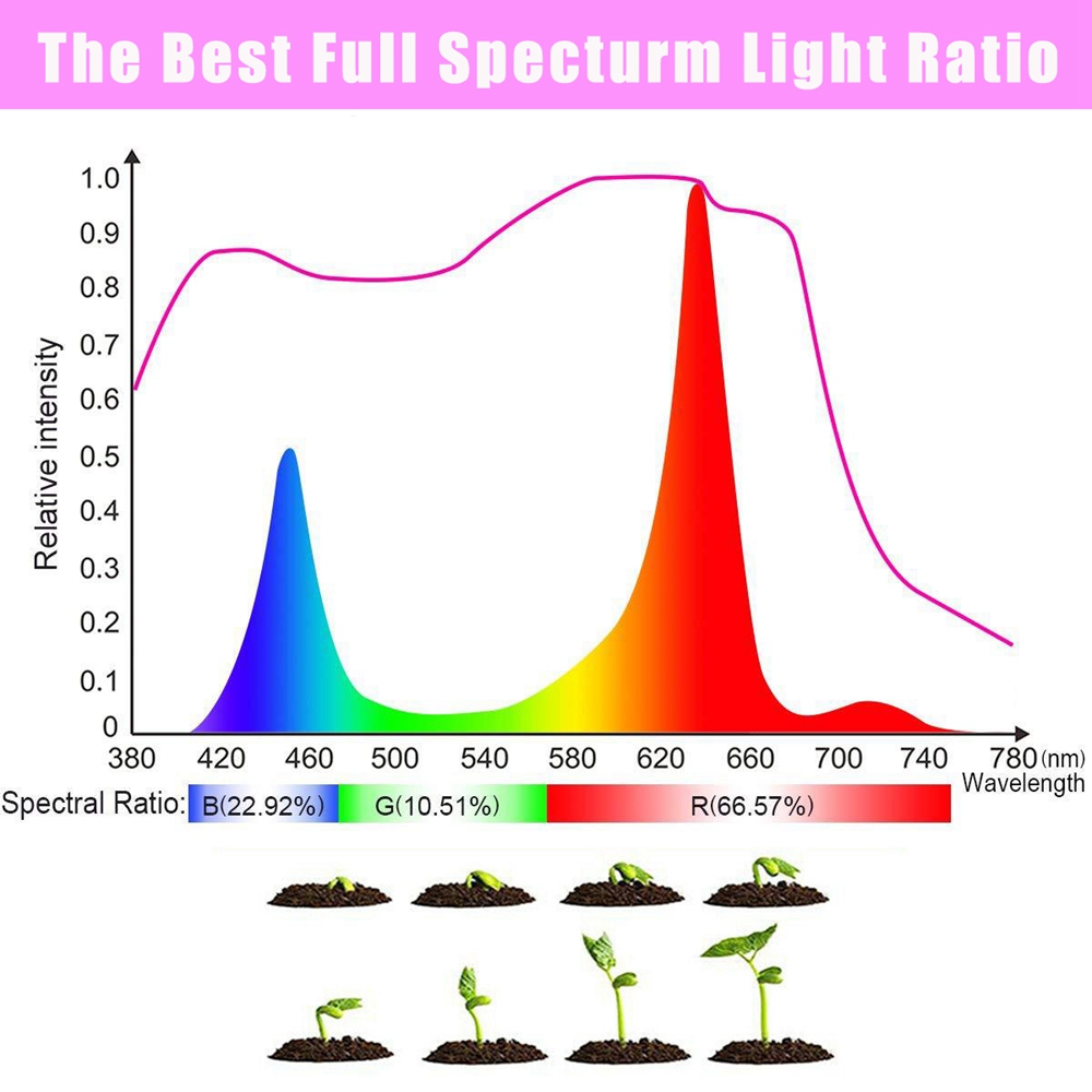 16981-LED-Plant-Grow-Light-Full-Spectrum-Indoor-Veg-Flower-Hydroponic-Lamp-85-265V-1748585-8