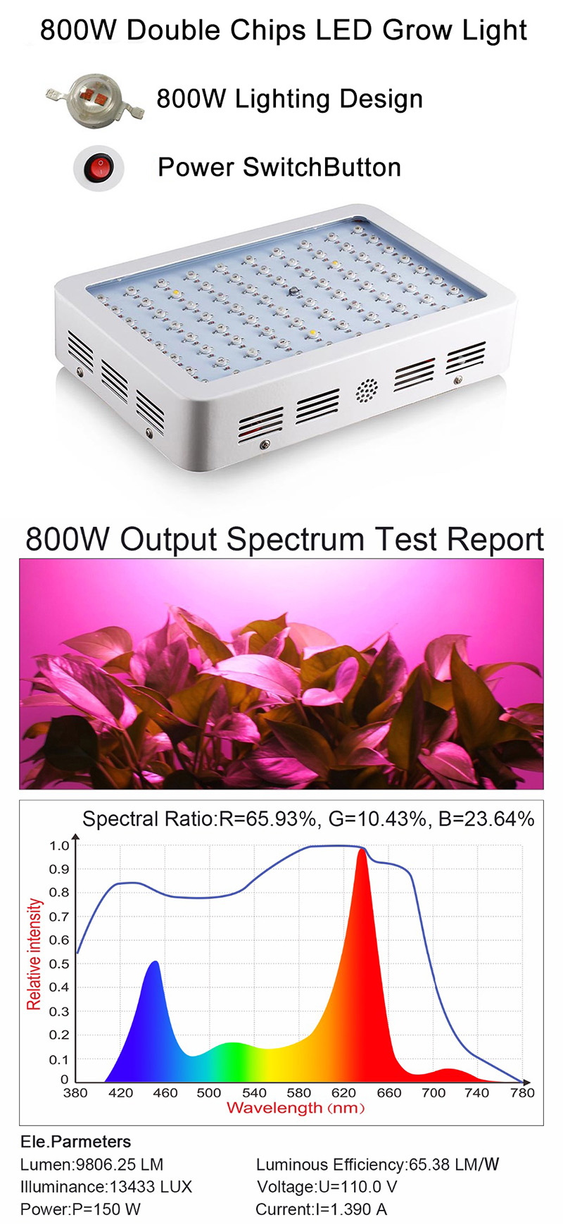 Bigin-Double-Chips-LED-Grow-Light-600W800W1200W-Full-Spectrum-Grow-Lamp-for-Greenhouse-Hydroponic-In-1252194-9