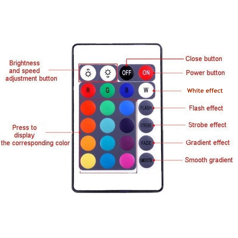 10M15M20M-5050-RGB-Waterproof-LED-Strip-Light-DC12V24-Key-IR-Remote-Controller-for-Indoor-Outdoor-Ga-1751397-9