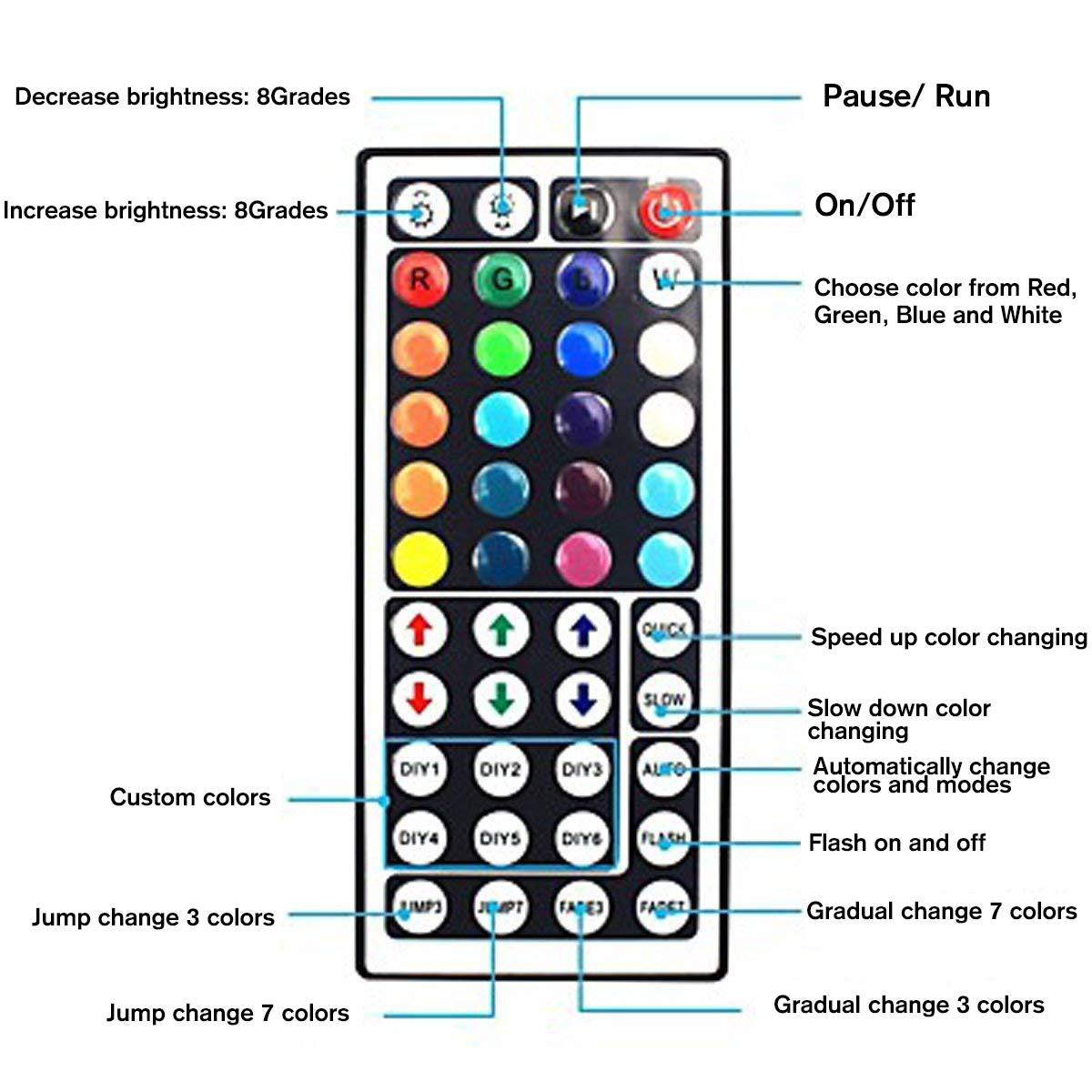 1M2M3M4M5M-5050-RGB-LED-Strip-Light-USB-Power-Color-Changing-Tape-Cabinet-Lamp44Keys-Remote-Control-1680862-4