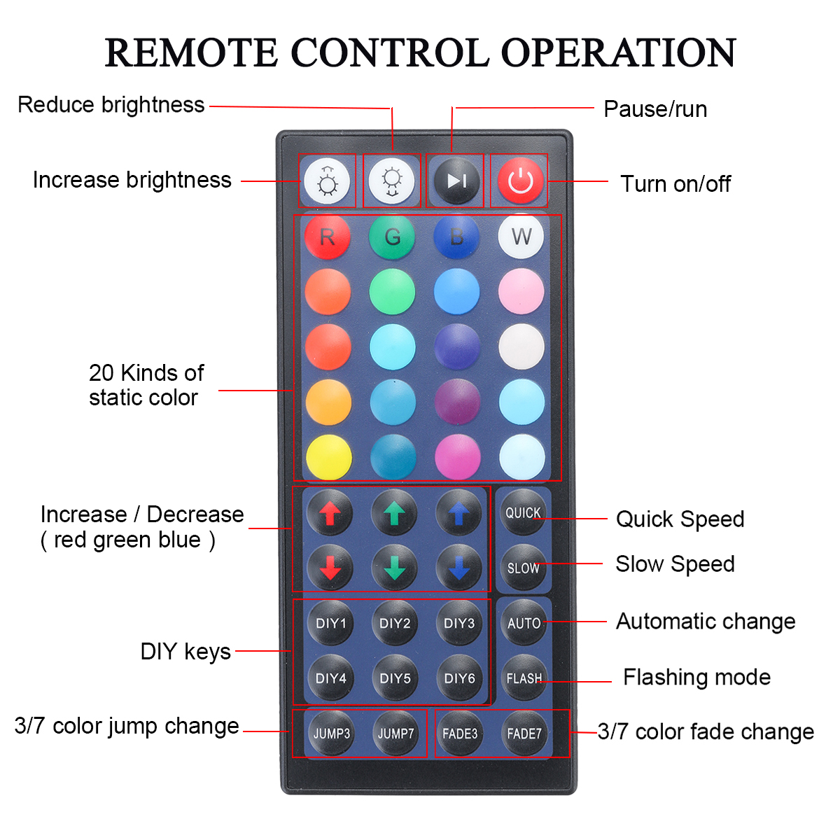 510M-LED-Strip-Light-12V-US--EU-Power-Full-Kit-SMD-44-Key-Remote-RGB-3528-1796573-7