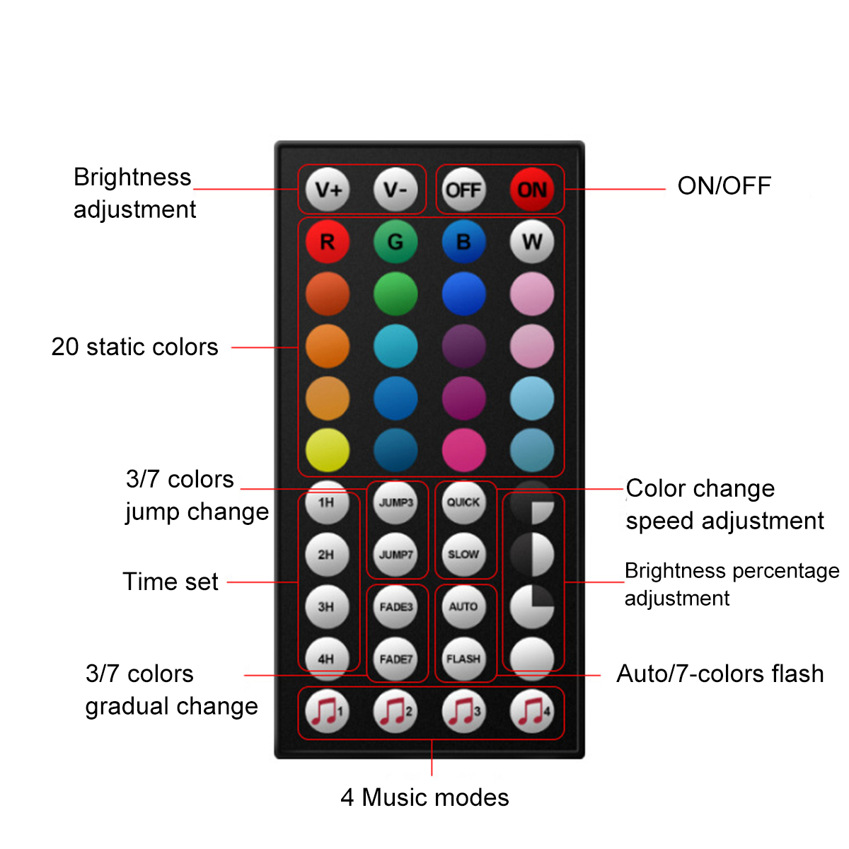 5M-5050-RGB-Music-LED-Strip-Light-WaterproofNon-waterproof44-Keys-Remote-ControlPower-Adapter-DC12V-1680531-5