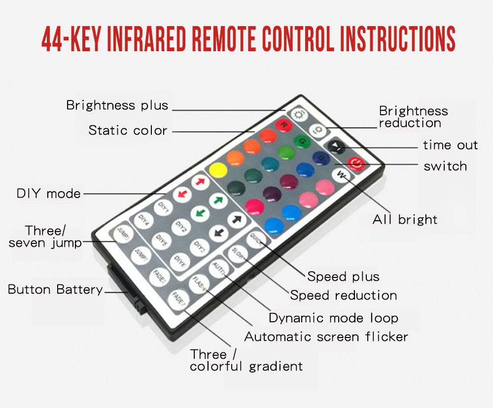 5M-RGB-5050-SMD-LED-Light-Strip-Kit-IP65-Waterproof-Indoor-and-Outdoor-Light-Bar-with-Infrared-Remot-1885273-5