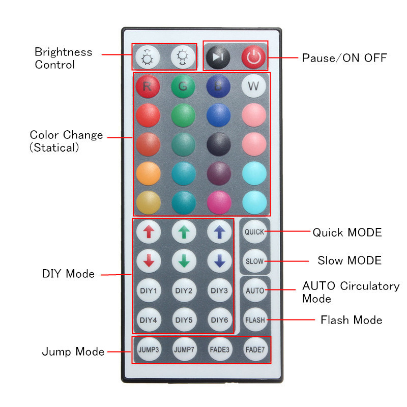 5M-24W-Waterproof-3528SMD-RGB-LED-Strip-Lights--44-Keys-Remote-Control-US-EU-Power-Adapter-DC12V-1277798-8