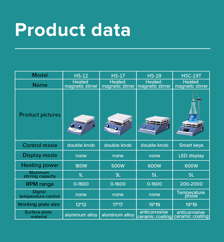 JOANLAB-HSC-19T-Heating-Magnetic-Stirrer-Hot-Plate-Lab-Stirrer-Digital-Display-Magnetic-Mixer-Lab-Eq-1827654-4