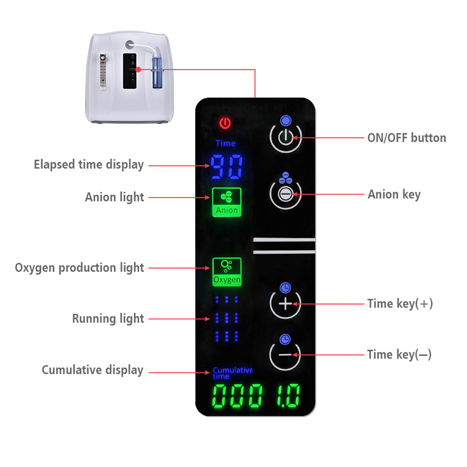 Oxygen-Concentrator-Machine-1-6Lmin-Adjustable-Portable-Oxygen-Machine-for-Home-and-Travel-Use-Witho-1806535-9