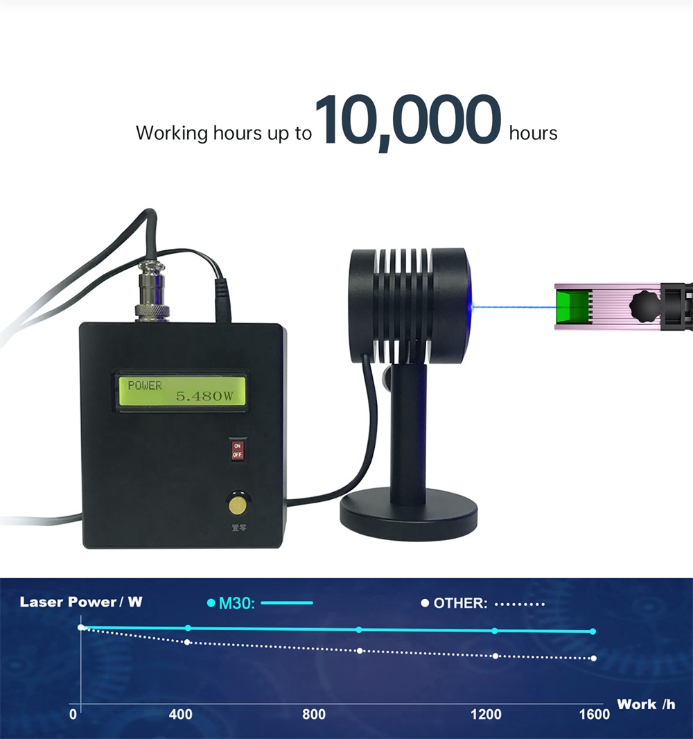 ATOMSTACK-M30-Ultra-Fine-Compressed-Spot-Laser-Module-Upgraded-Fixed-focus-Laser-Engraving-Cutting-M-1855087-7