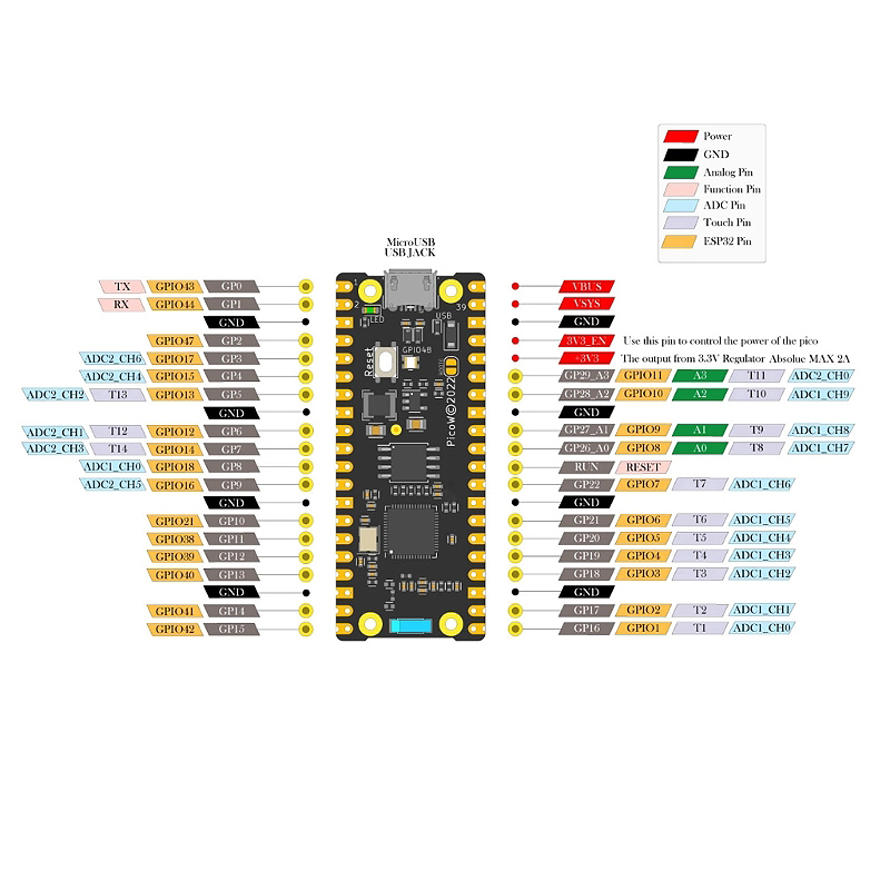 Banana-Pi-BPI-PicoW-S3-Development-Board-WiFi-bluetooth-Low-Power-Microcontroller-ESP32-S3-1974855-1