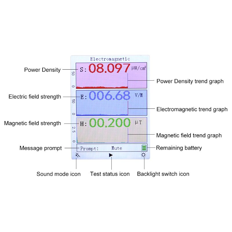 BR-9A-Electromagnetic-Radiation-Detector-EMF-Meter-Radiation-Dosimeter-Monitor-Tester-1681929-2