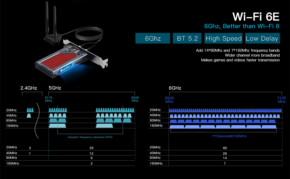 Fenvi-FV-AXE3000-Wifi-6E-AX210-RGB-bluetooth-52-Wireless-Gaming-Network-Card-PC-5374Mbps-3-Band-24G5-1951308-2