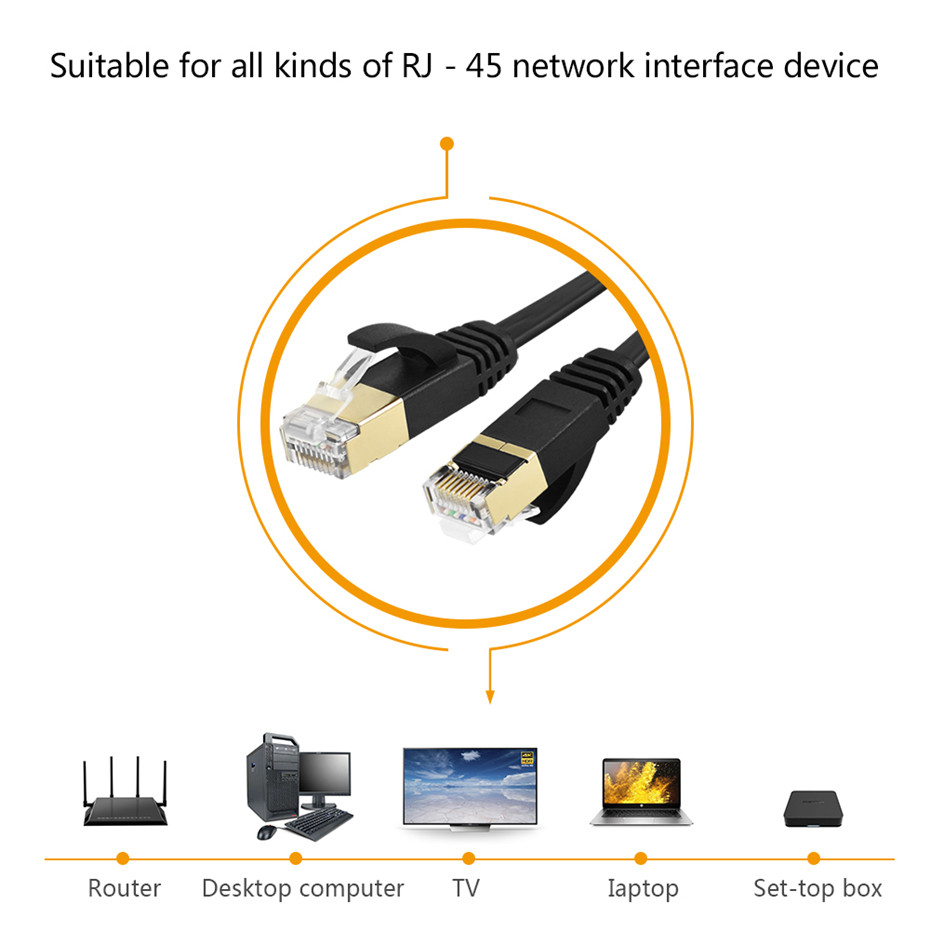 EMK-Cat7-Ethernet-Cable-RJ45-Lan-Cable-UTP-RJ-45-Network-Cable-for-Cat6-Compatible-Patch-Cord-Cable--1677874-5