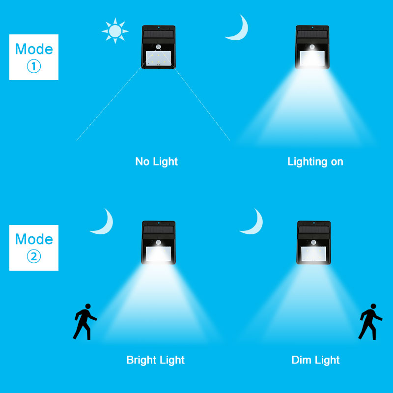 Outdoor-Solar-20-LED-Motion-Sensor-Light-IP65-Waterproof-Walkway-Panel-Wall-Lamp-Night-Light-1632744-2