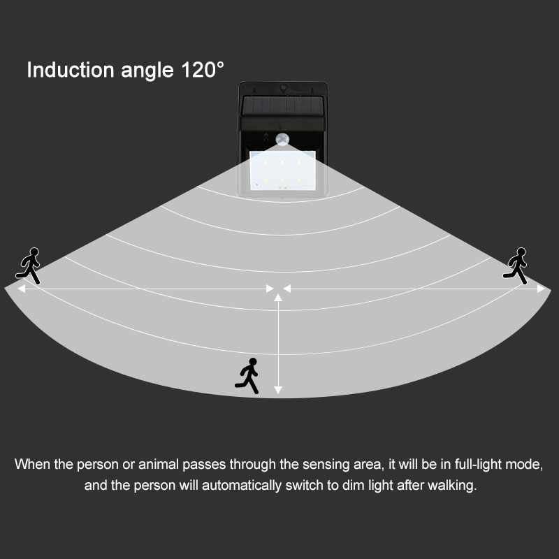 Outdoor-Solar-20-LED-Motion-Sensor-Light-IP65-Waterproof-Walkway-Panel-Wall-Lamp-Night-Light-1632744-7