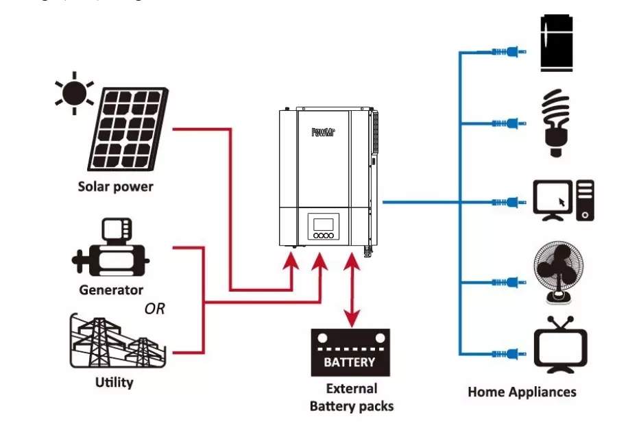 PowMr-DC24V-48V-36KW-62KW-Solar-Inverter-Pure-Sine-Wave-Inversor-PV-Input-Max-DC-500V-MPPT-120A-Sola-1942306-1