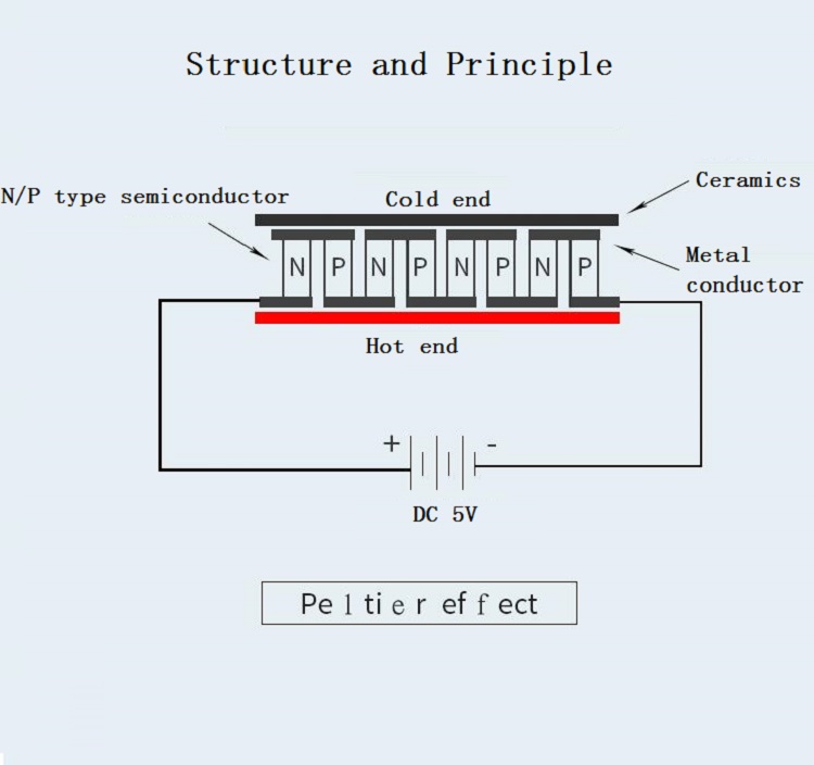 TEC1-04903-DC5V-Semiconductor-Refrigeration-Sheet-Thermoelectric-Temperature-Electronic-Refrigeratio-1811348-2