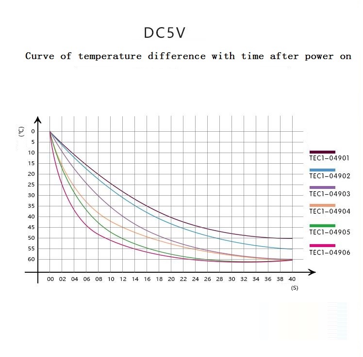 TEC1-04903-DC5V-Semiconductor-Refrigeration-Sheet-Thermoelectric-Temperature-Electronic-Refrigeratio-1811348-4