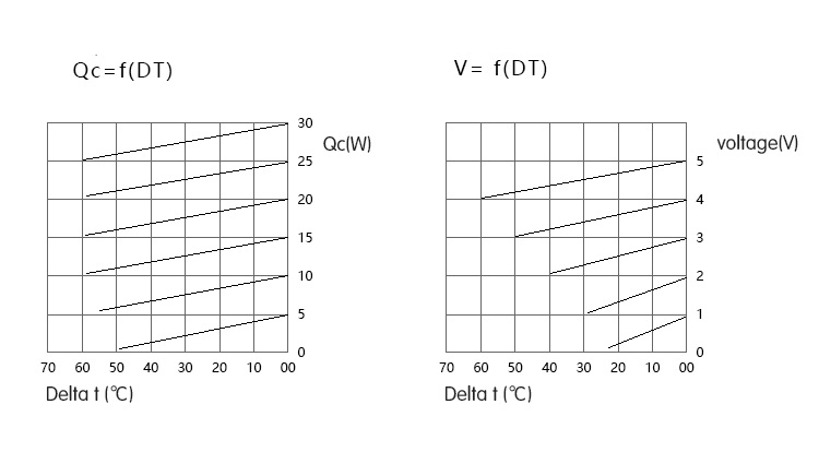 TEC1-04903-DC5V-Semiconductor-Refrigeration-Sheet-Thermoelectric-Temperature-Electronic-Refrigeratio-1811348-5