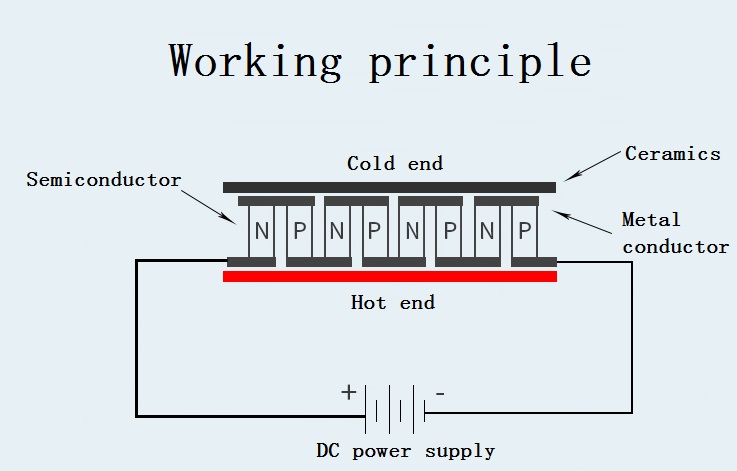 TEC1-04906-DC5V-Semiconductor-Electronic-Refrigeration-Sheet-DC-Cooling-Refrigeration-Heat-Dissipati-1819475-6