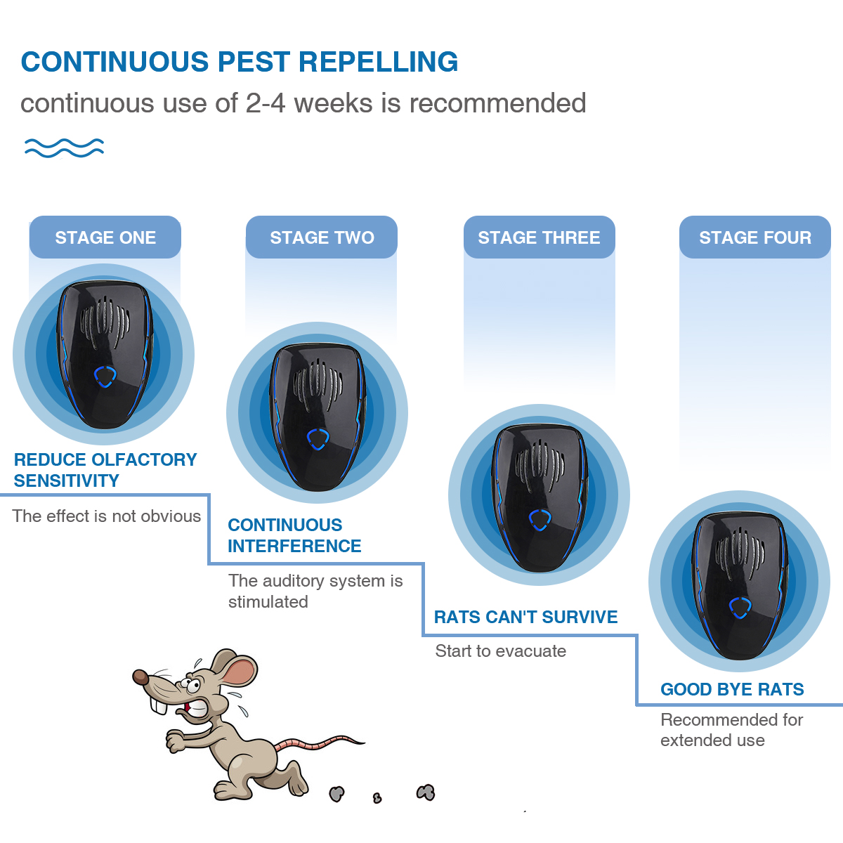 Ultrasonic-Electronic-Anti-Mosquito-Pest-Repeller-Cockroach-Repeller-Insect-Kits-1416305-3