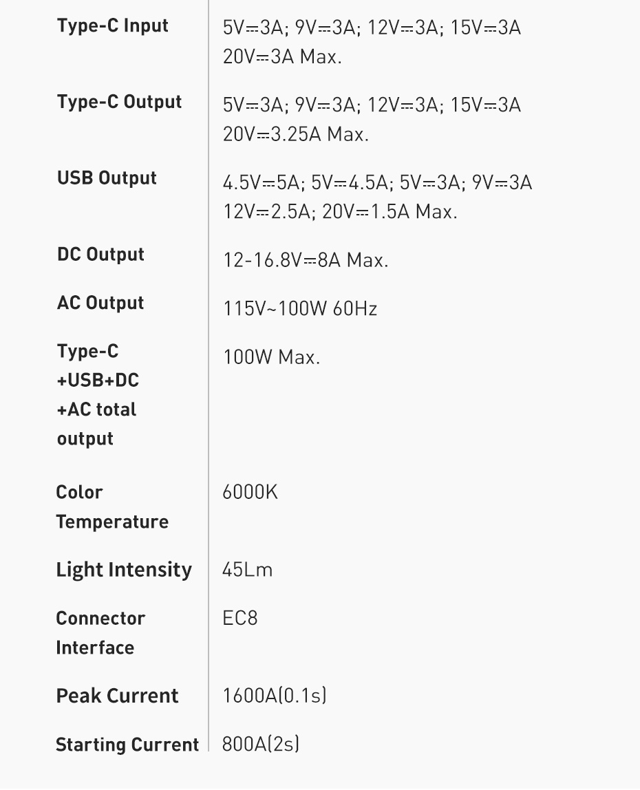 Baseus-Portable-1600A-Peak-16000mAh-Car-Battery-Charger-Jump-Starter-Booster-PD-QC30-Power-Bank-Powe-1759202-17