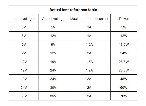 5pcs-DC-DC-3V-35V-To-4V-40V-Adjustable-Boost-Step-Up-Power-Module-3V-5V-12V-To-19V-24V-30V-36V-1177810-4