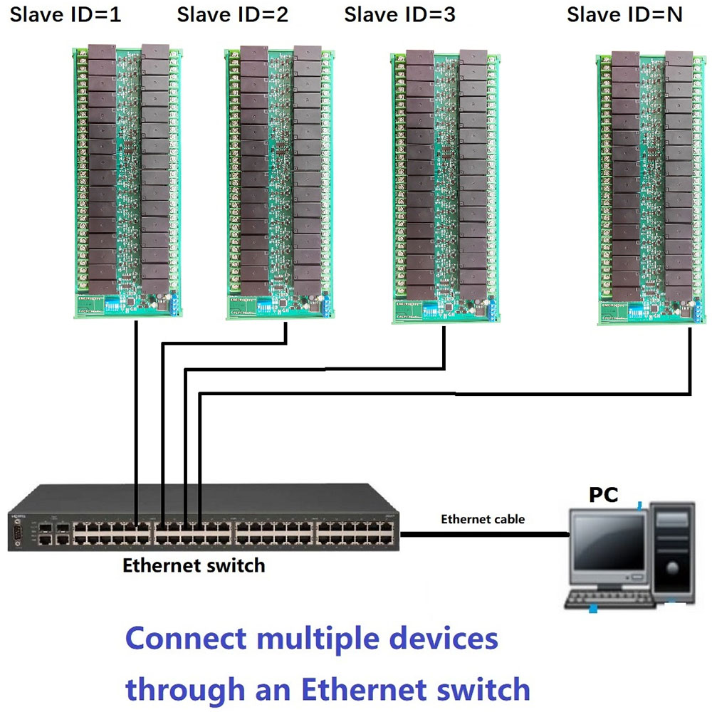 R4D5E32-32CH-DC-12V24V-20A-High-Current-RS485Ethernet-Slave-Relay-Module-RJ45-Network-Port-TCPIP-Mod-1969394-5