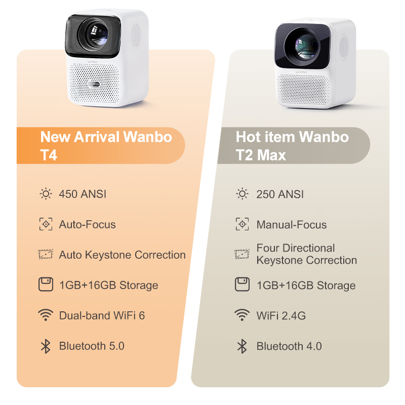 Wanbo-T4-WIFI6-Android-Projector-1080P-450-Ansi-Lumens-Android90-16GB-Storage-Auto-Focus-Keystone-Co-1968968-21