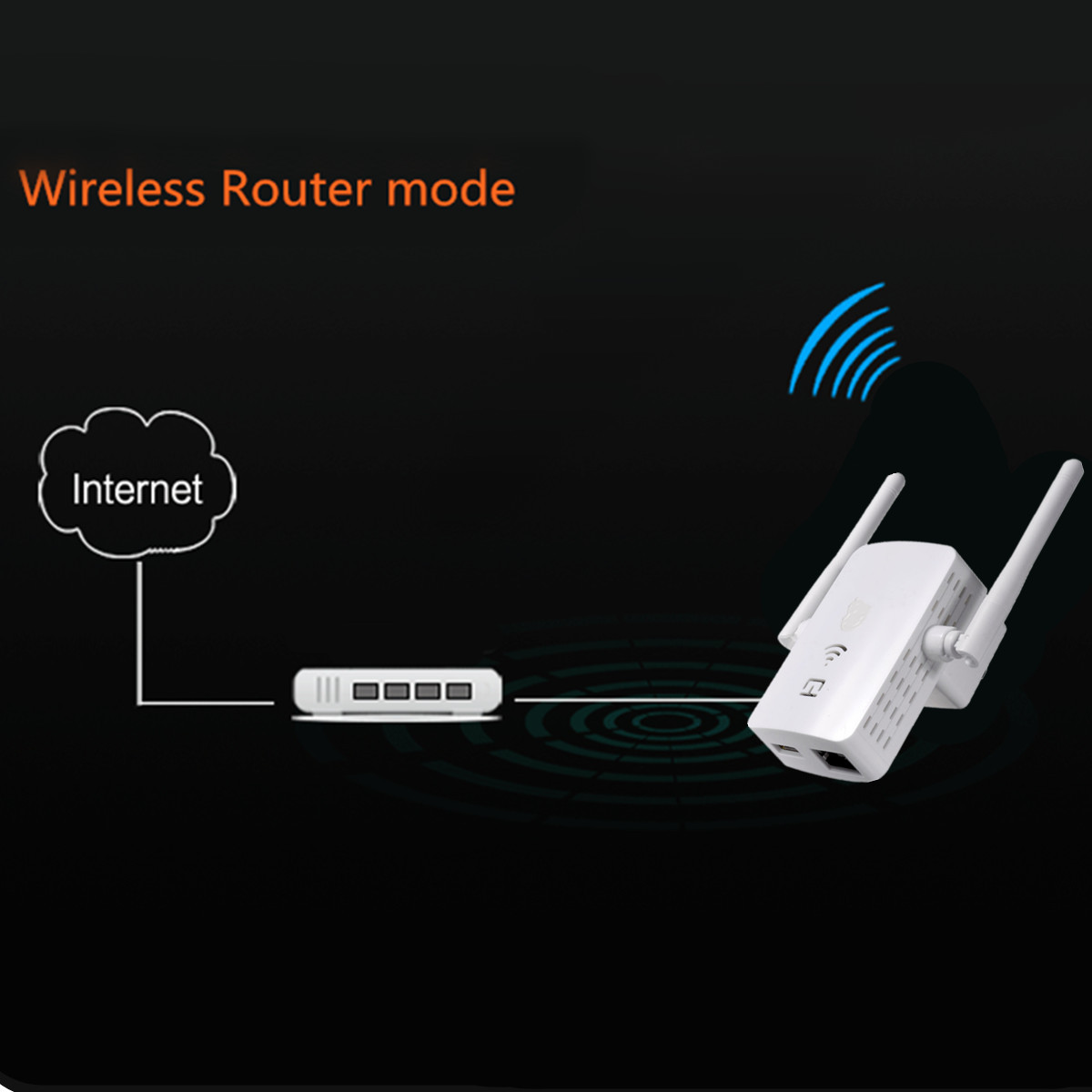 150Mbps-Wireless-WiFi-Range-Extender-Signal-Booster-Router-Repeater-Dual-Antenna-with-LAN-USB-Port-1119784-7